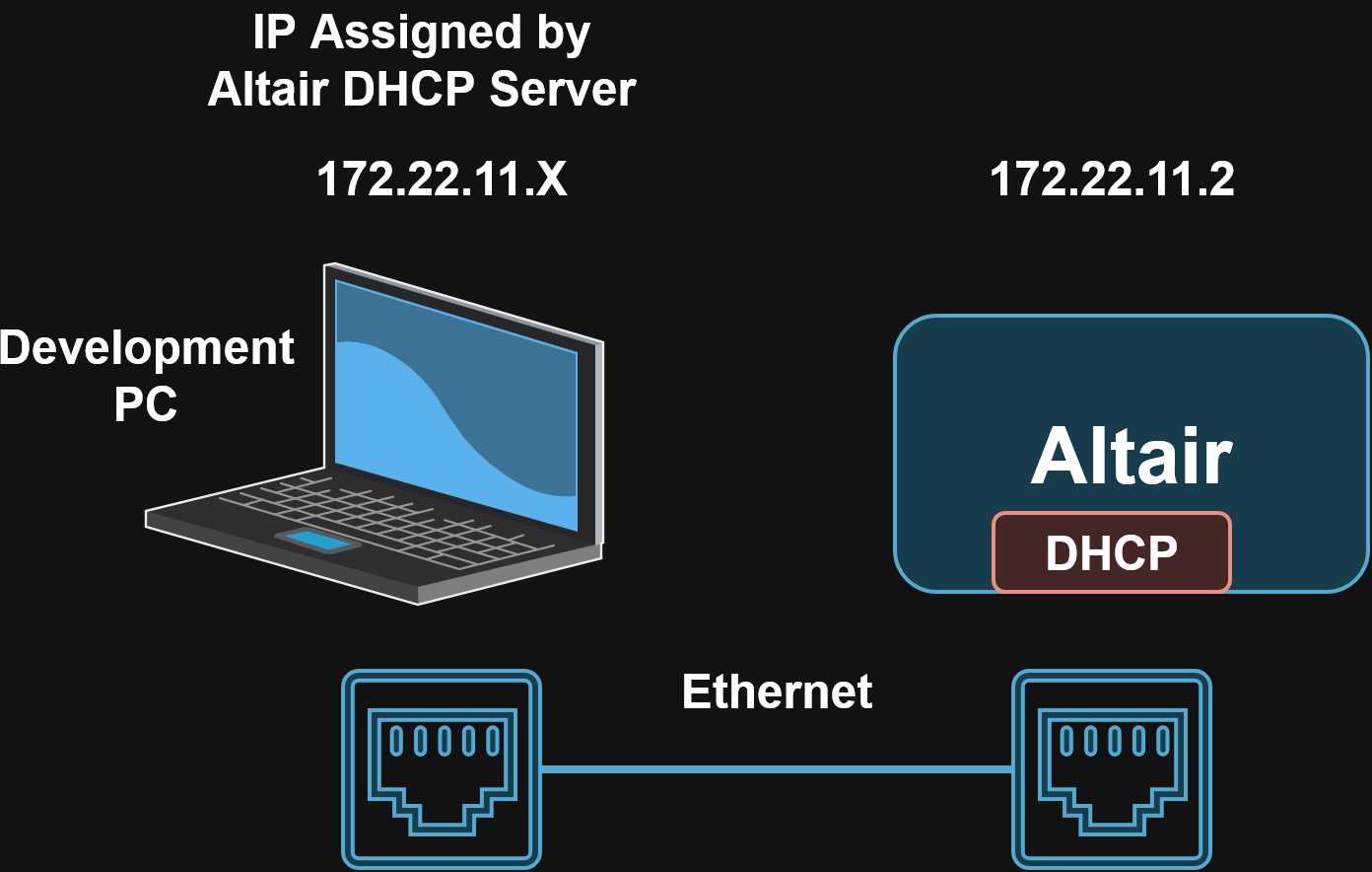 Network Ethernet