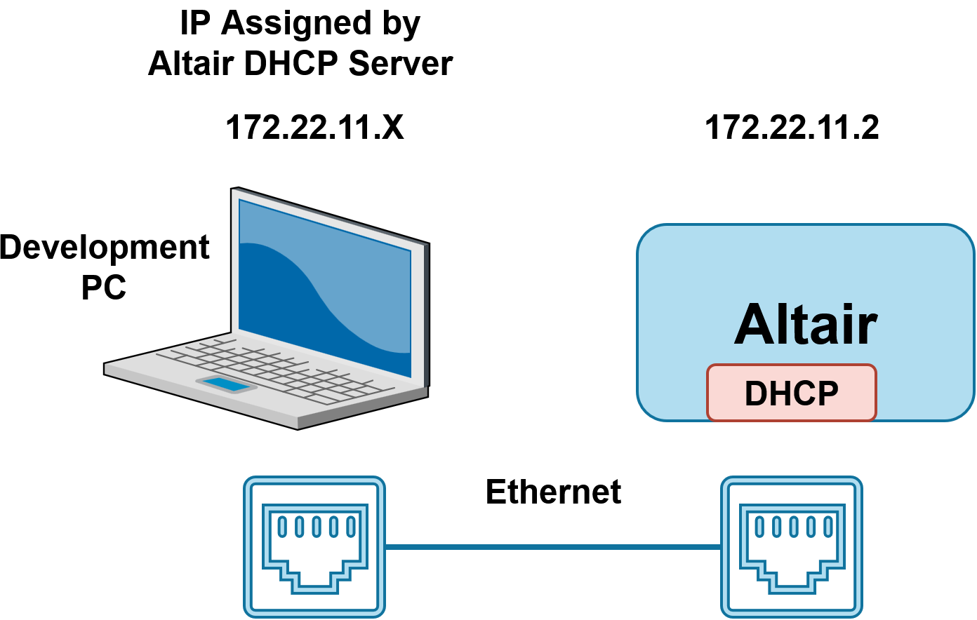 Network Ethernet